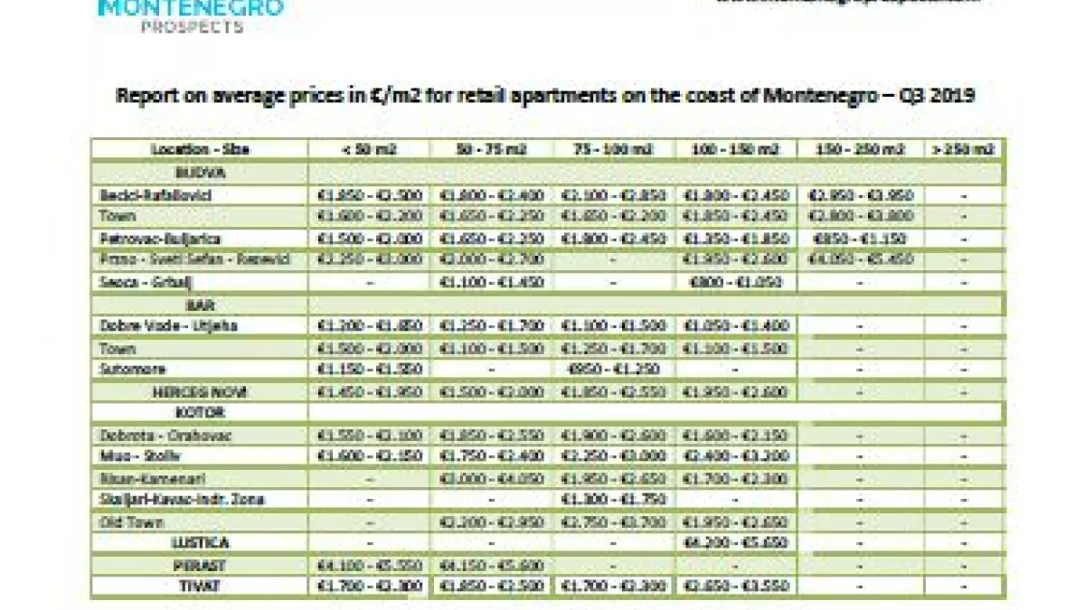 Thumbnail report on apartments prices montenegro real estate q3 2019