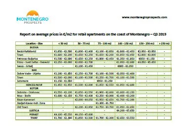 Thumbnail report on apartments prices montenegro real estate q3 2019